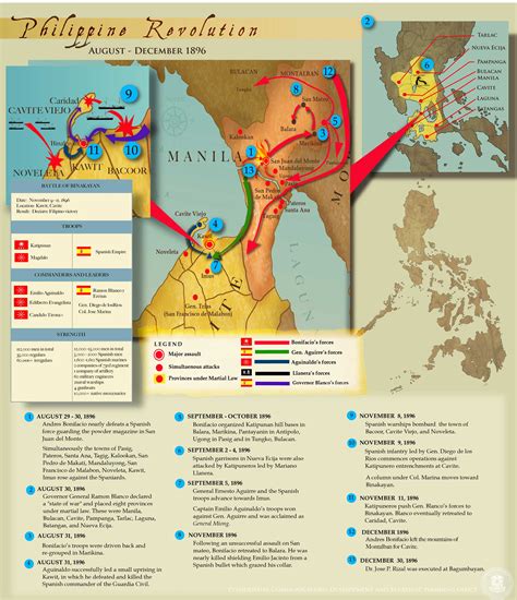 site of filipino revolutionary battle in 1896 codycross|Battle of Caloocan .